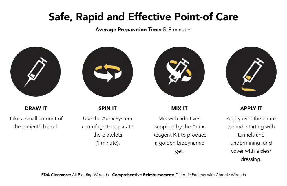 How it works overview